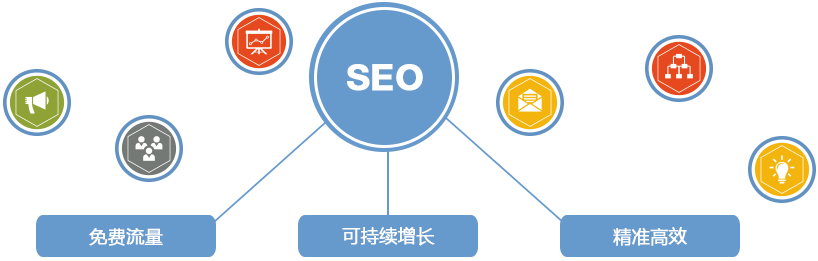 流量站怎么做seo?