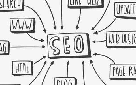 seo發(fā)包技術(shù)出售!附發(fā)包與seo快排原理解密