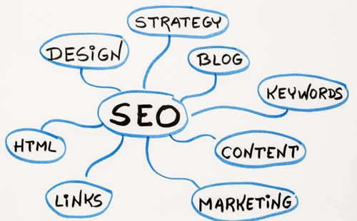 seo技術需要哪些知識？